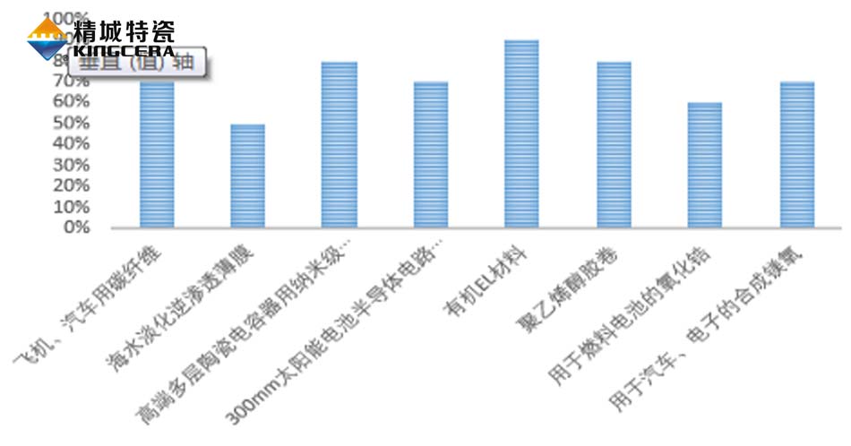 尊龙凯时·(中国)人生就是搏!