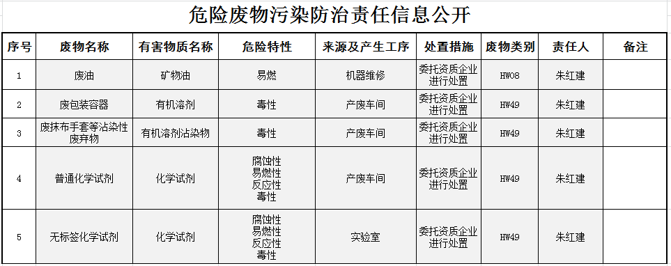 尊龙凯时·(中国)人生就是搏!